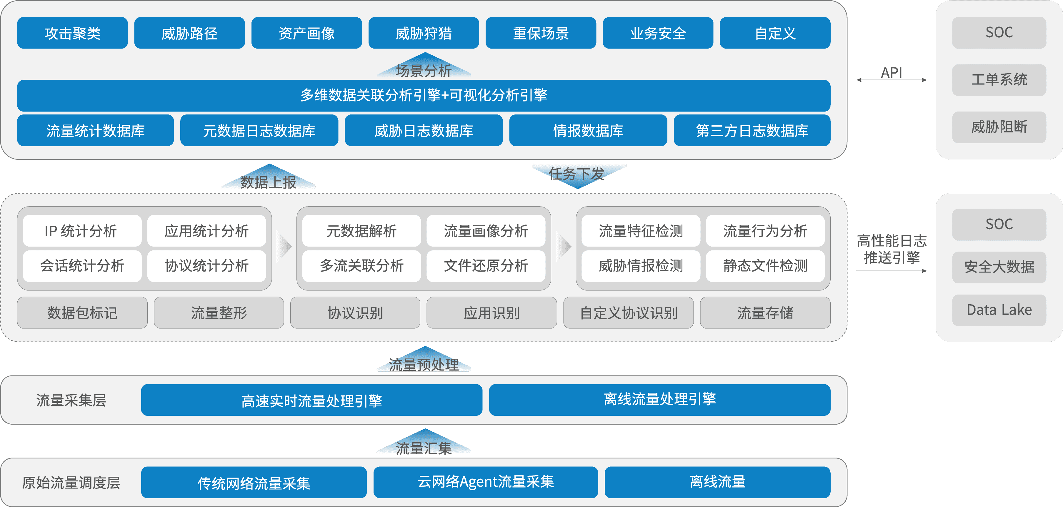 科来金融安全10bet十博欢迎您的解决方案 科来金融安全10bet十博欢迎您的解决方案