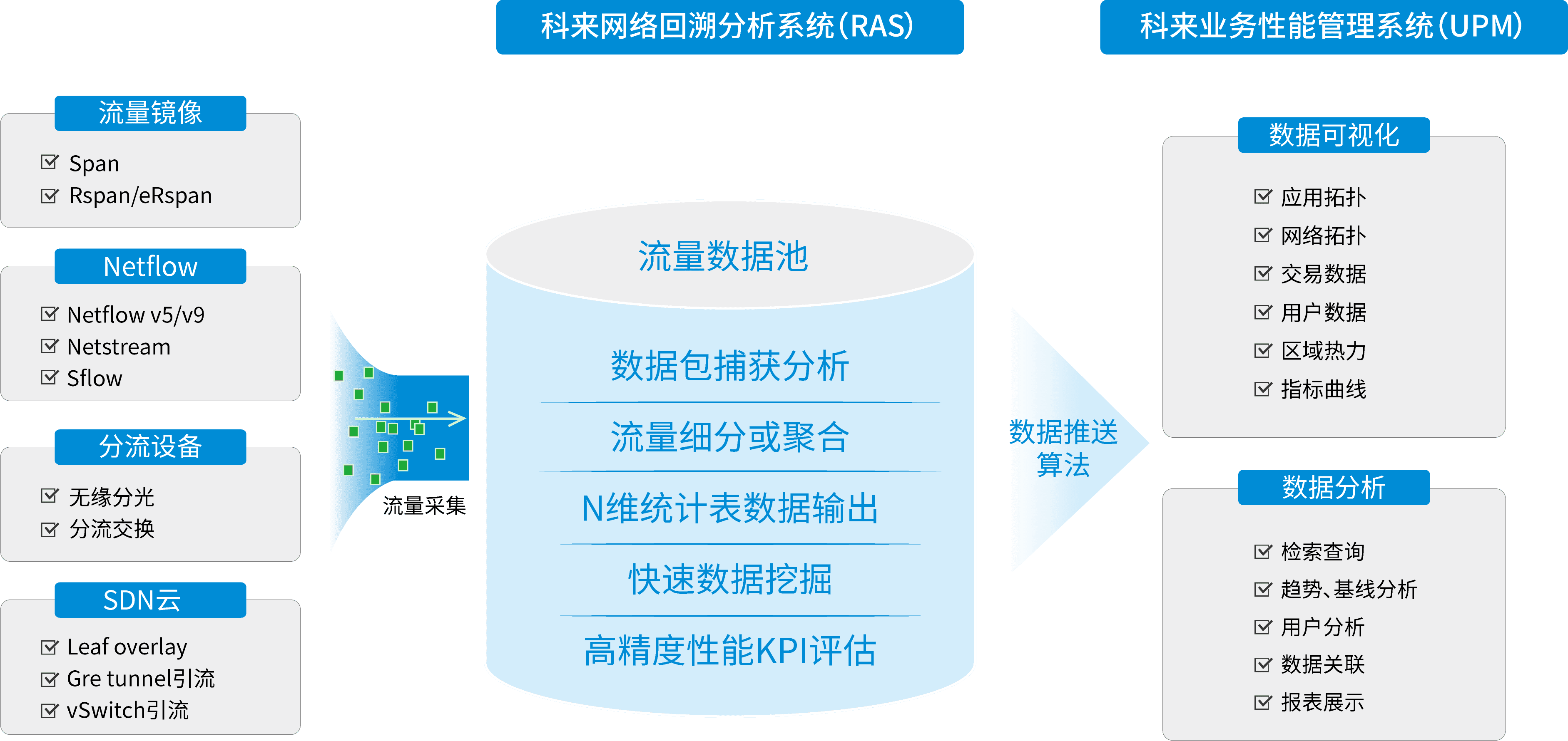 政务云云上业务质量性能管理10bet十博欢迎您的解决方案