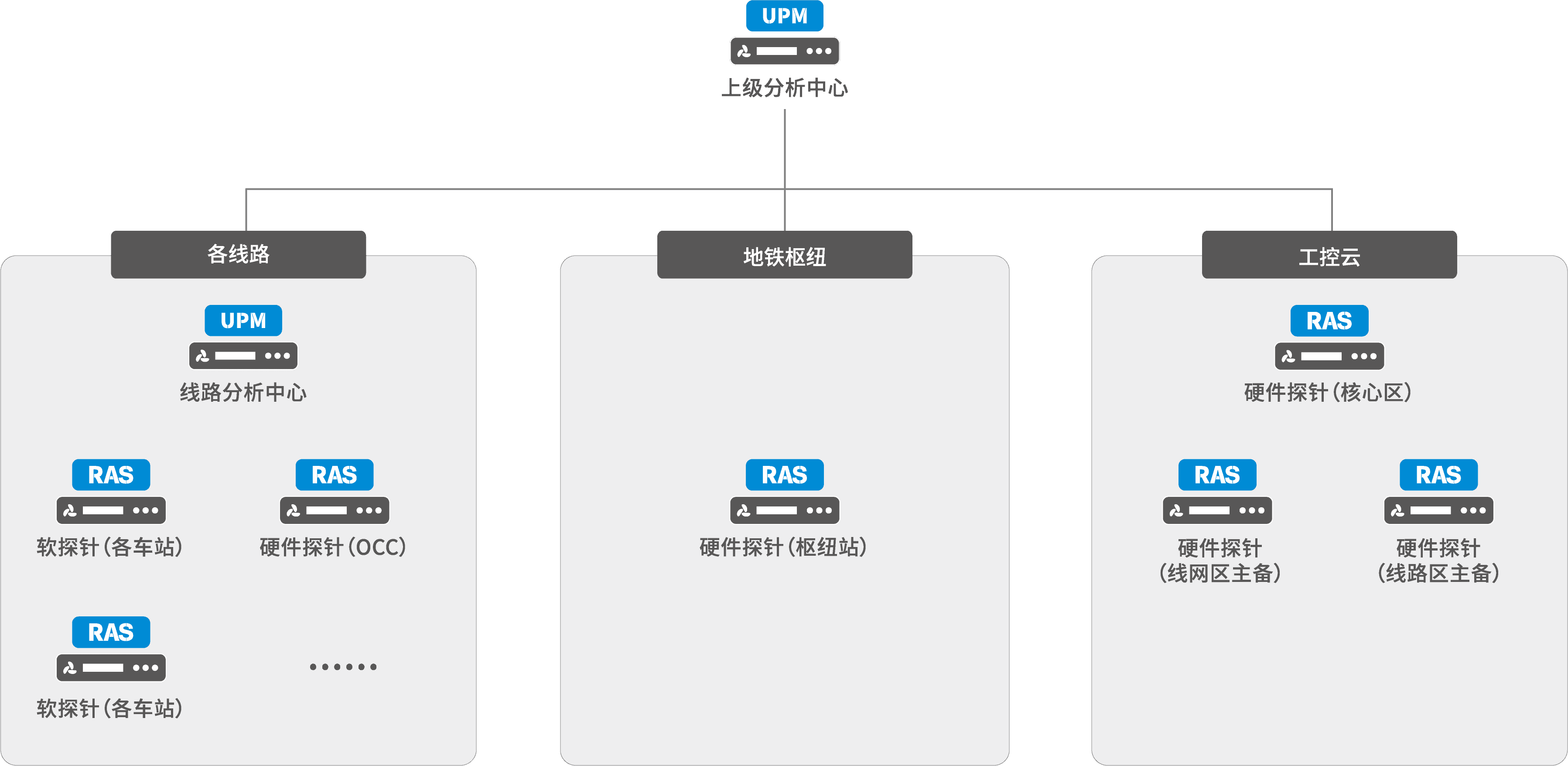 数字地铁智能化监控方案